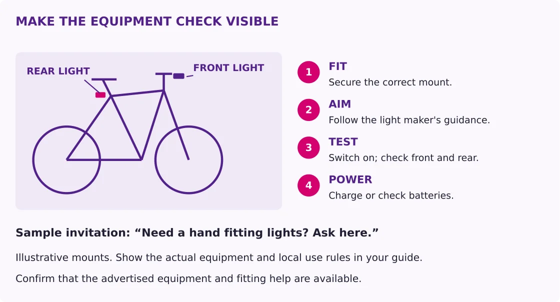 A bicycle illustration identifies front and rear lights alongside fit, aim, switch-on and battery checks, with a prompt to ask for fitting help.