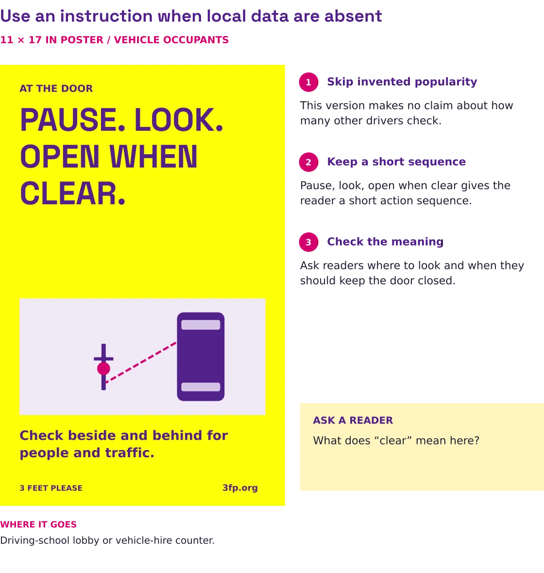 A bright yellow door-check poster uses Pause, look, open when clear without an unsupported claim about what most people do.